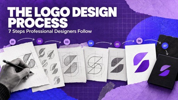 The Logo Design Process