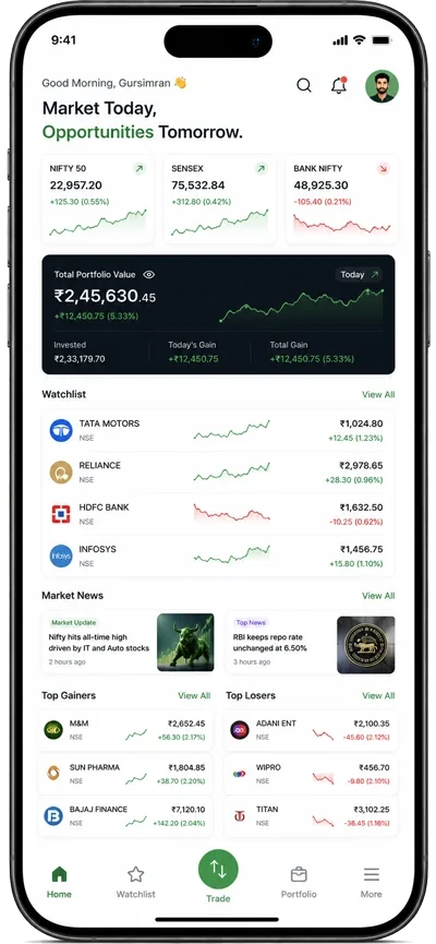 Trading dashboard mobile interface
